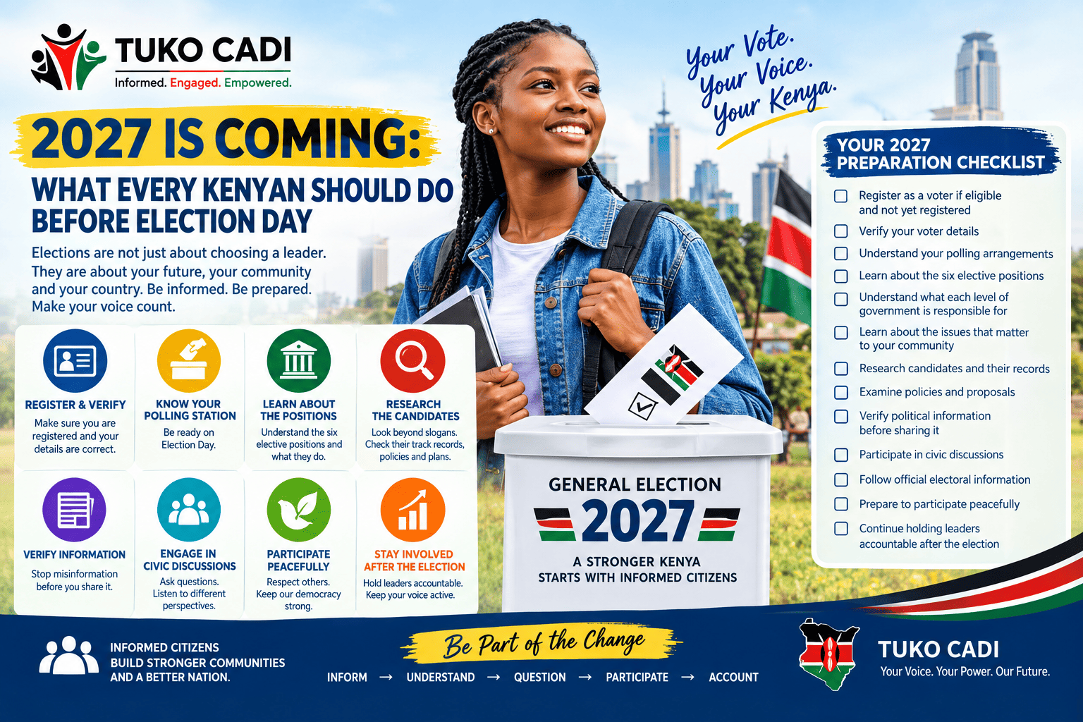 2027 Is Coming: What Every Kenyan Should Do Before Election Day